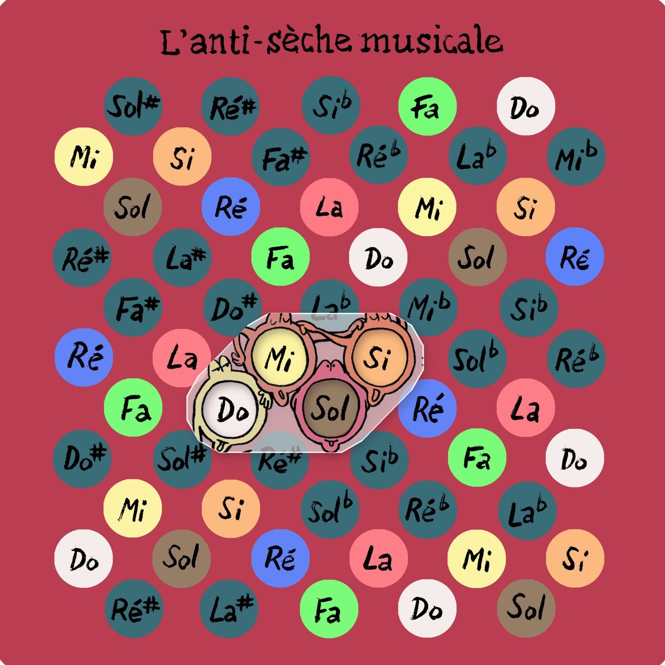 Le plateau de l'Antisèche musicale : 60 notes en couleur sur fond rouge